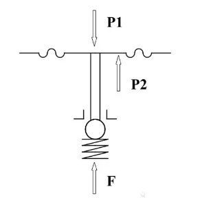 20220118569956.png 熱力膨脹閥的作用、結(jié)構(gòu)、選型、安裝及調(diào)試